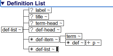 The hierarchy diagram for Definition List (<def-list>)
