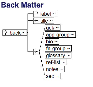 The hierarchy diagram for Back Matter (<back>)