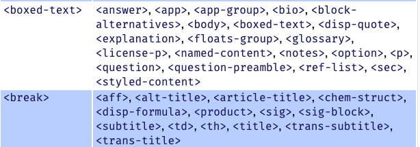 Context Table entry for <boxed-text> and <break>
