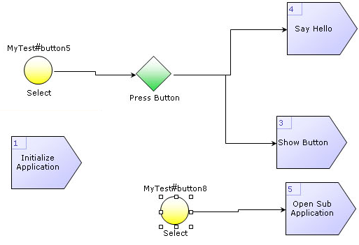 Visualization of the logic XML language created inside a web-browser