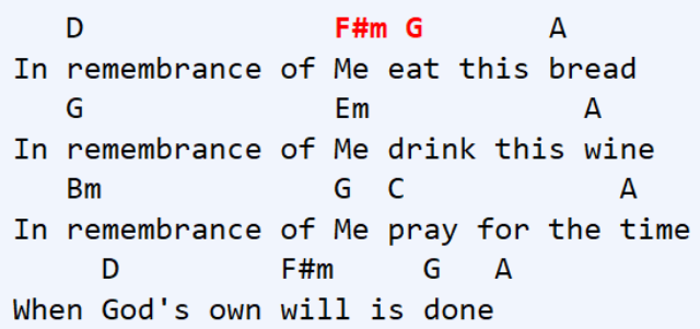 Shows the F#m chord above the word "Me" preventing the next chord "G" from aligning with the word "eat"