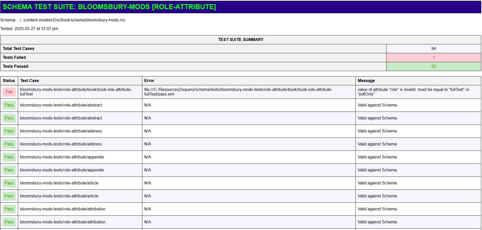 An HTML file of the schema report where test cases fail validation.