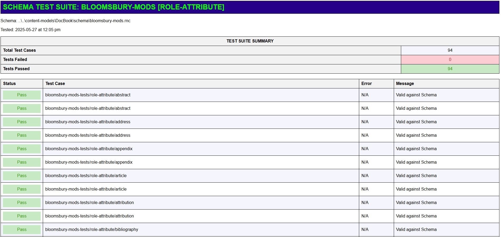 An HTML file of the schema report where test cases pass validation.
