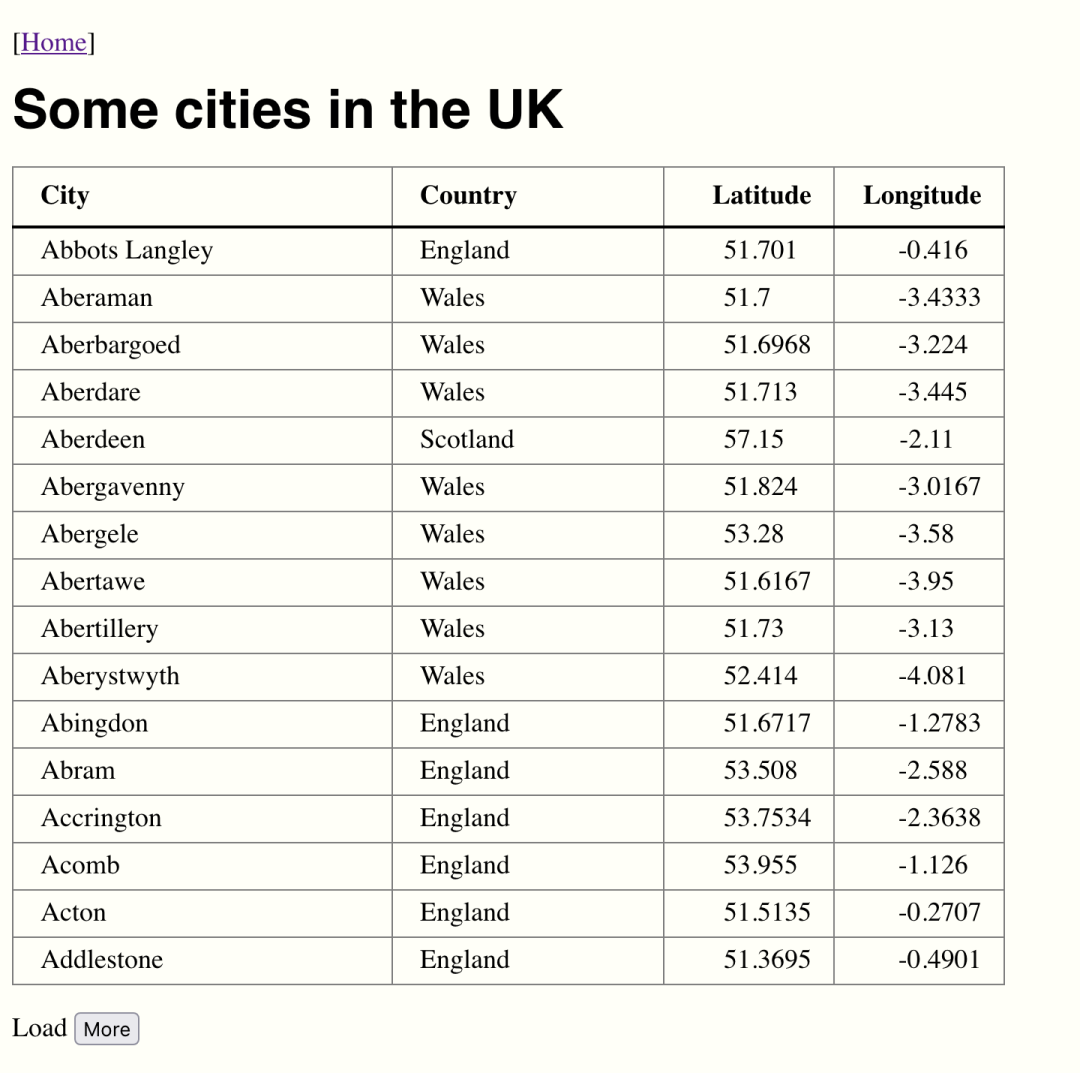A table of cities